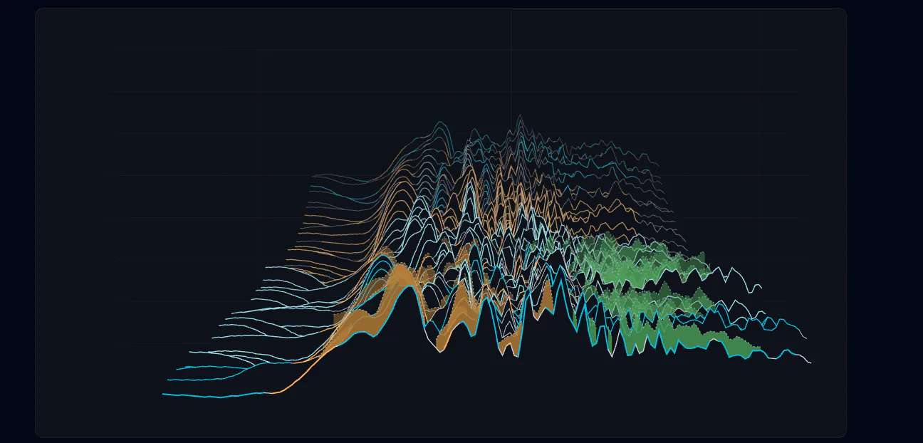 The same spectrum after EQ, with the carved areas coloured.