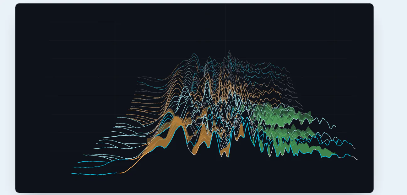 The same spectrum after EQ, with the carved areas coloured.