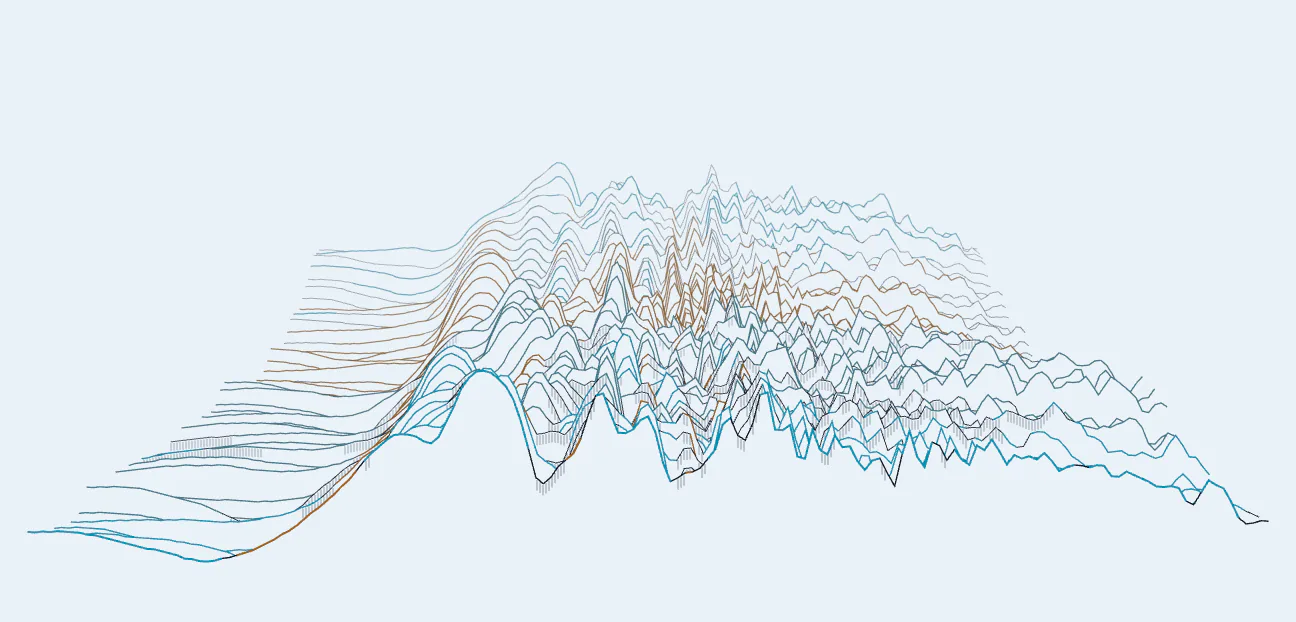 Spectrum of three panduri voices over eight seconds, before EQ.