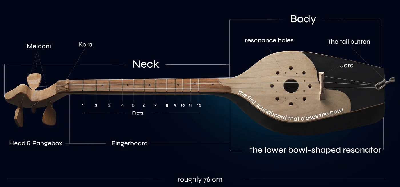 Classical Panduri Anatomy